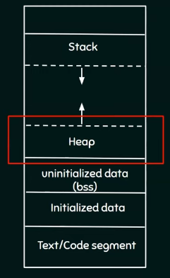 힙 메모리 구조